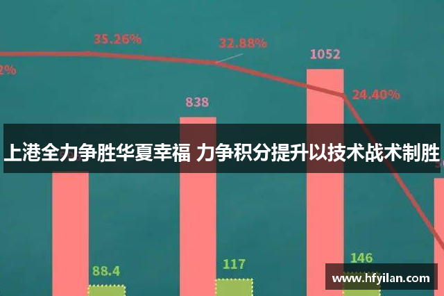 上港全力争胜华夏幸福 力争积分提升以技术战术制胜